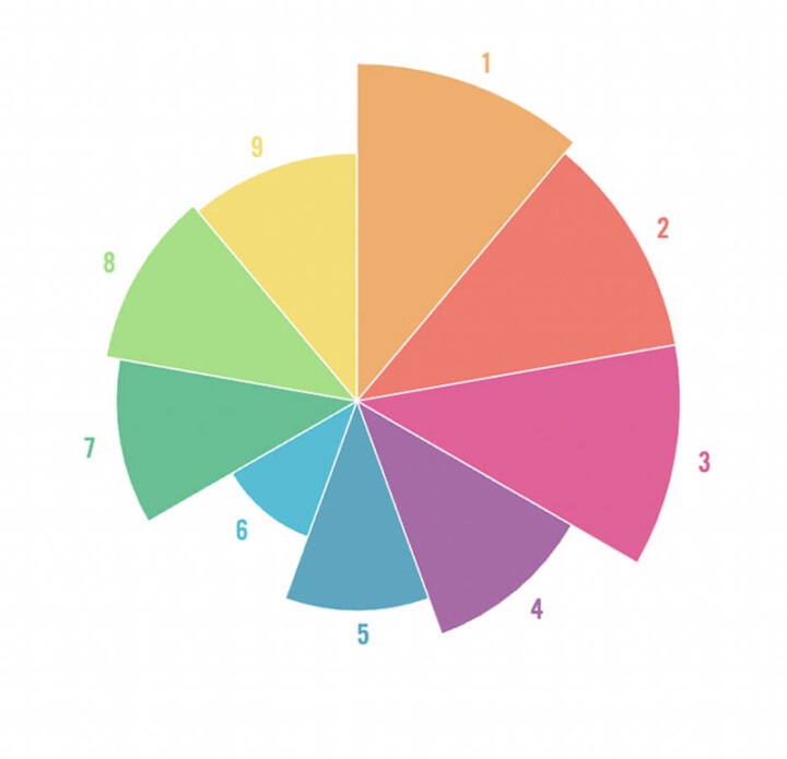 enneagram-diagram